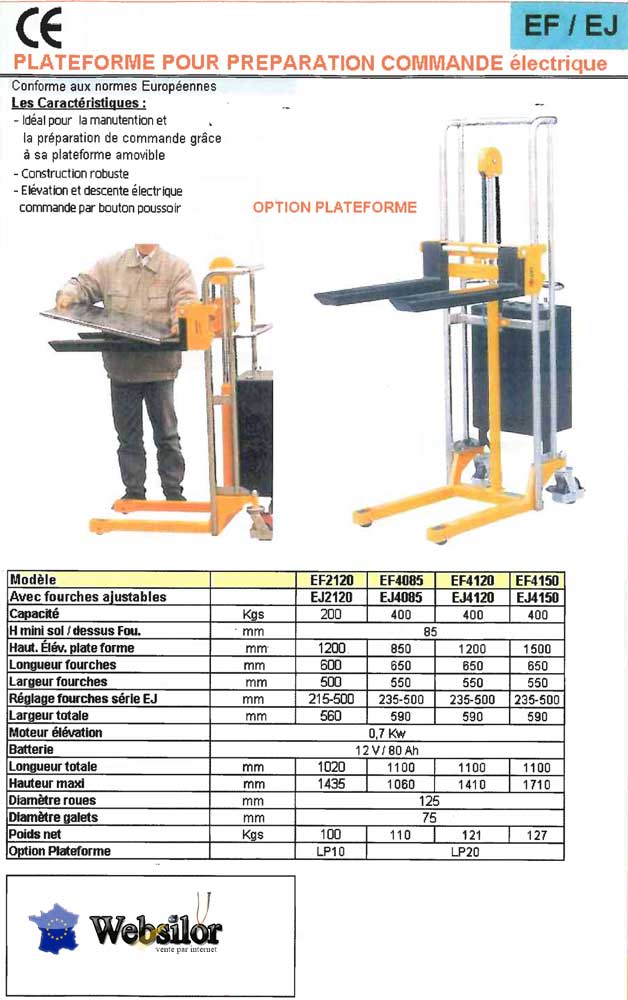 Informations technique de EJ4150